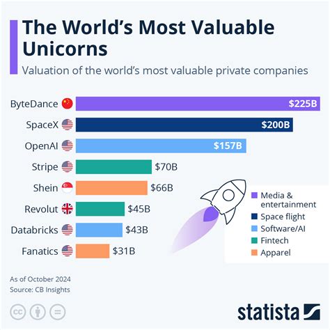 Best 10 Data Rooms for Startups in 2024 .